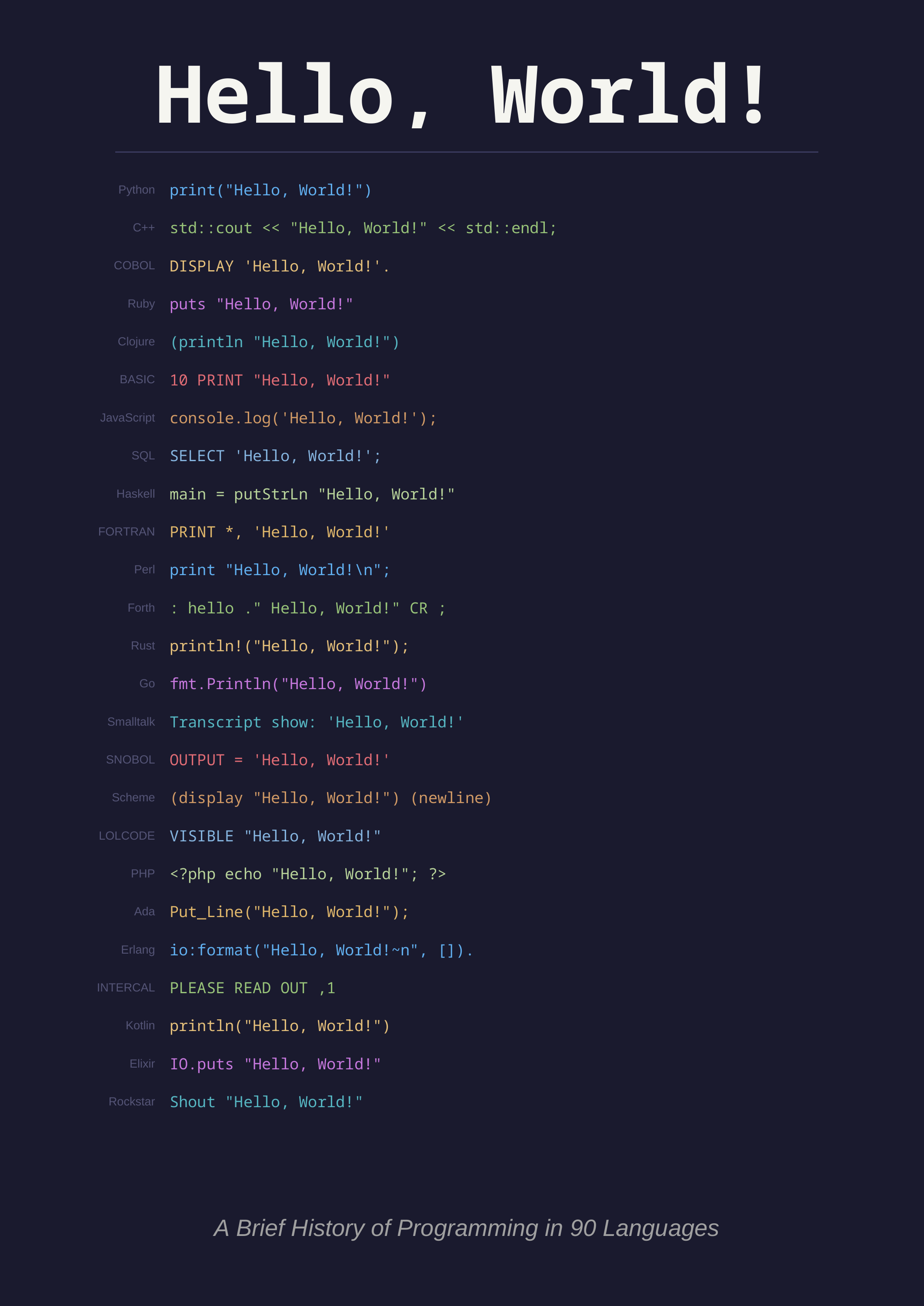 Hello, World! book cover